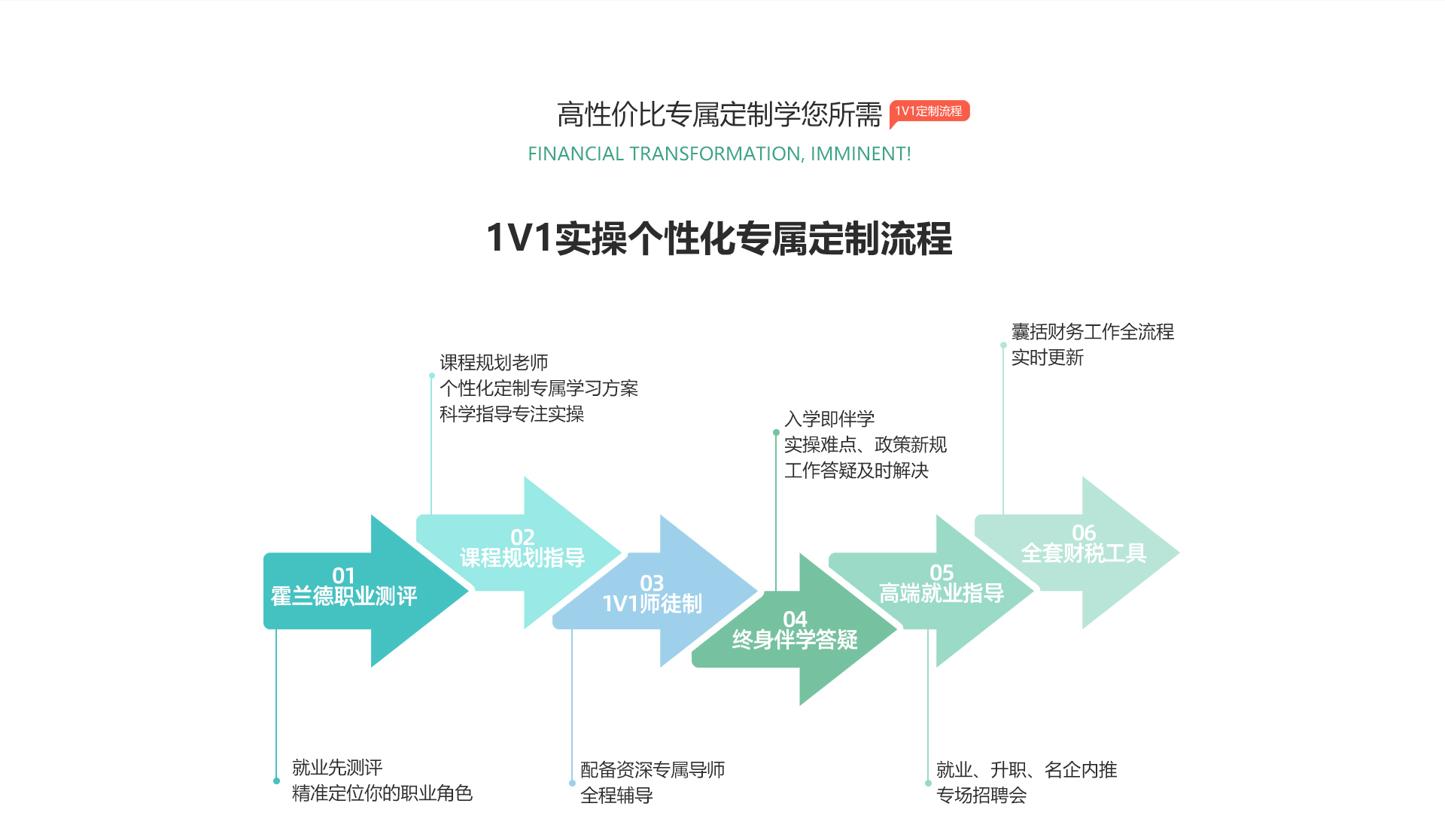 会计实操专属定制