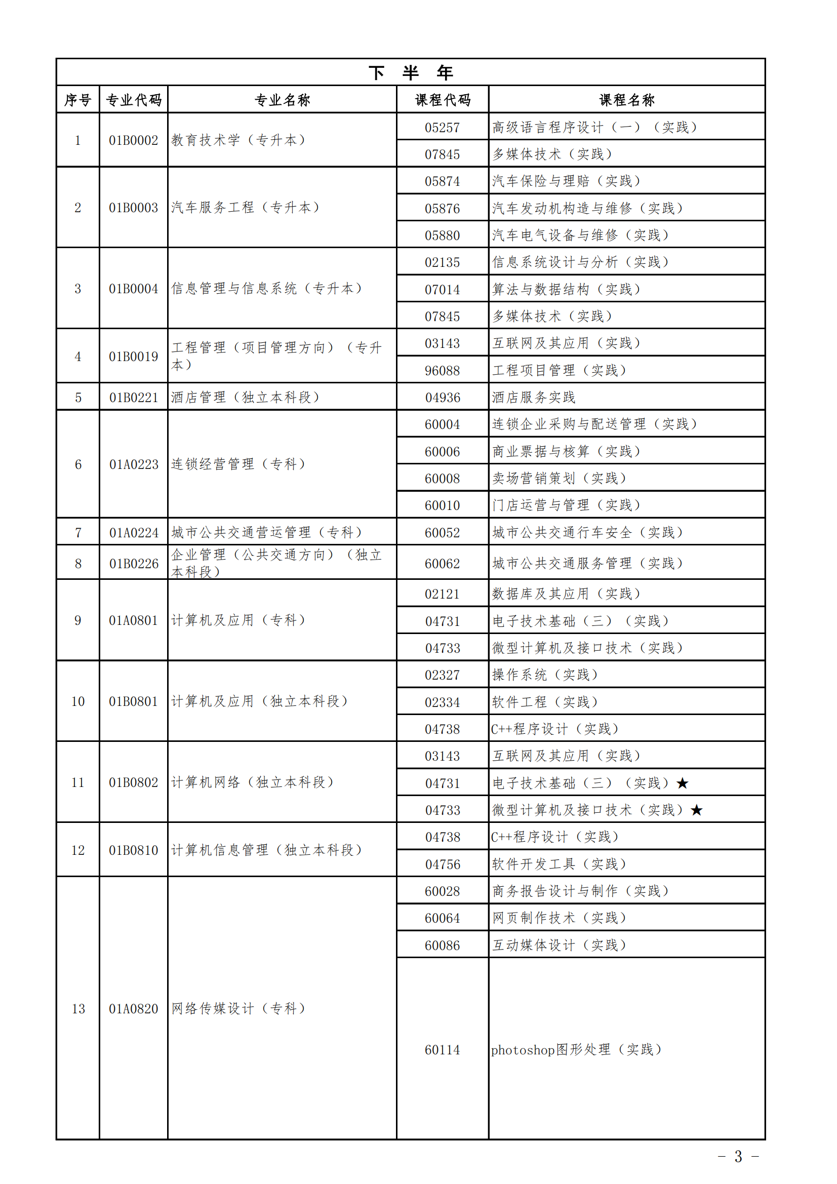 2023年北京自考实践类课程安排(图3)
