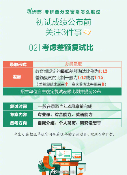 考研查分空窗期怎么度过? 考研查分空窗期怎么度过?