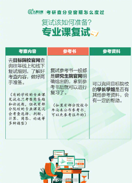 考研查分空窗期怎么度过? 考研查分空窗期怎么度过?