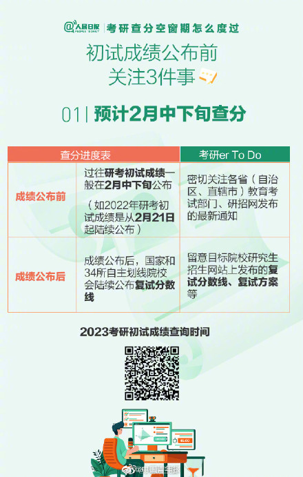 考研查分空窗期怎么度过？