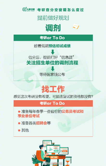 考研查分空窗期怎么度过? 考研查分空窗期怎么度过?