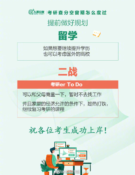 考研查分空窗期怎么度过? 考研查分空窗期怎么度过?