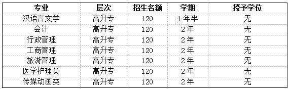 北京学历提升的形式及报考院校及专业!(图4)